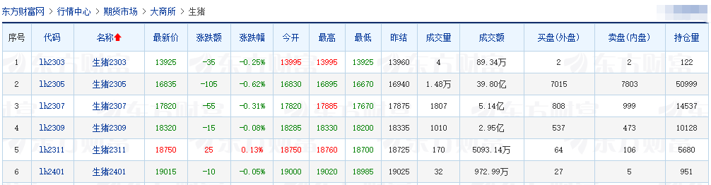 2023.03.07今日猪价