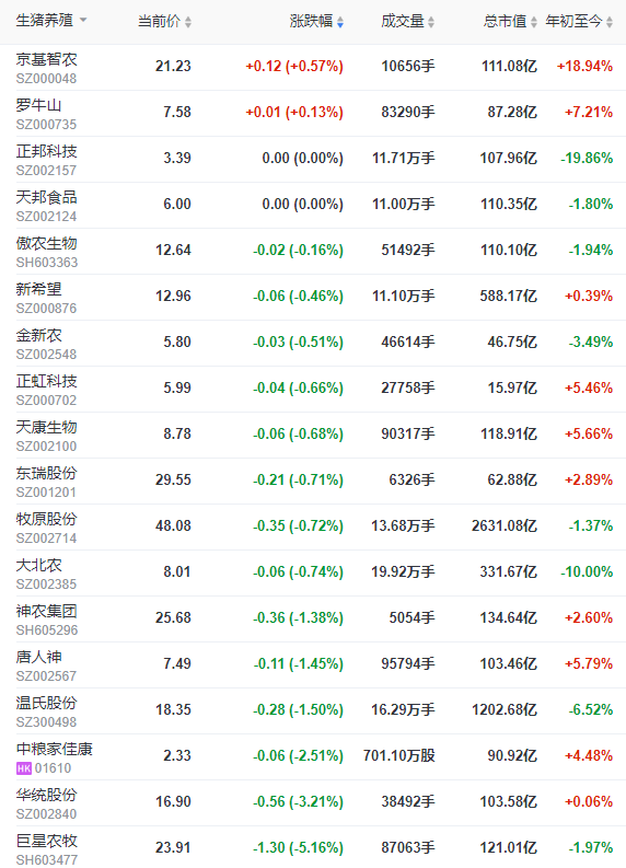 2023.03.08今日猪价