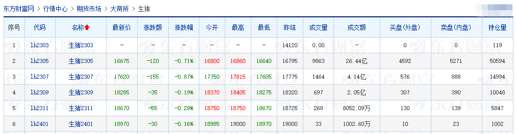 2023.03.08今日猪价