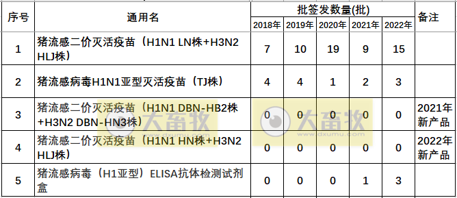 最新猪流感疫苗品种及厂家汇总（2022年版） 
