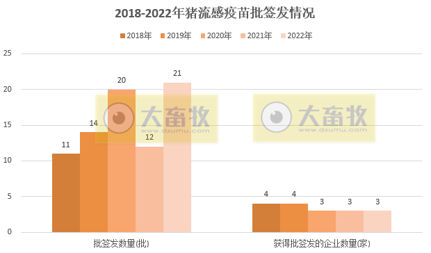 最新猪流感疫苗品种及厂家汇总（2022年版） 