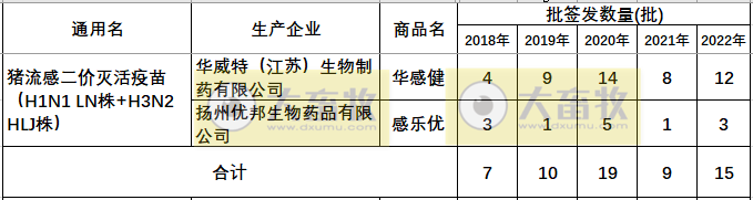 最新猪流感疫苗品种及厂家汇总（2022年版） 