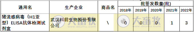 最新猪流感疫苗品种及厂家汇总（2022年版） 