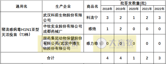 最新猪流感疫苗品种及厂家汇总（2022年版） 