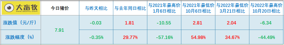 2023.03.09今日猪价