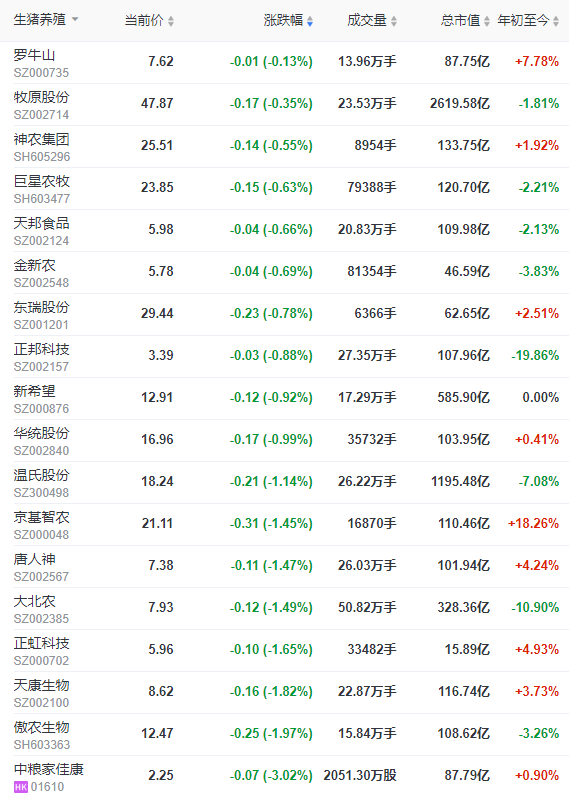 2023.03.09今日猪价