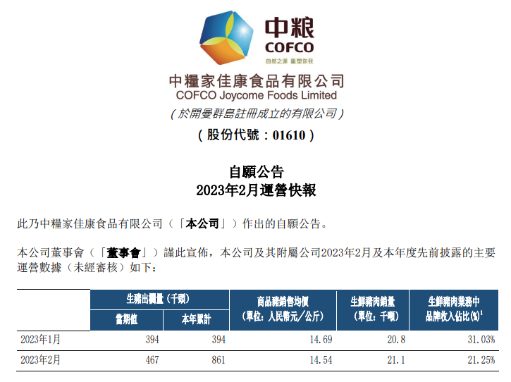 中粮家佳康2023年2月生猪出栏量创历史新高