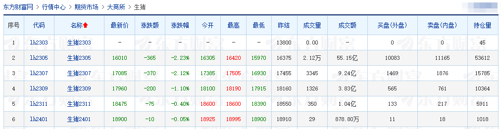 2023.03.10今日猪价
