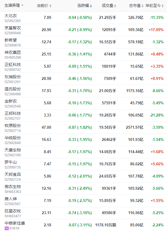 2023.03.10今日猪价