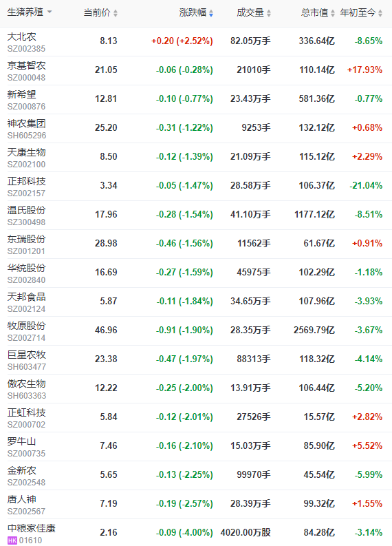 2023.03.12今日猪价