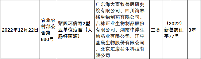 2022年我国注册的新兽药汇总