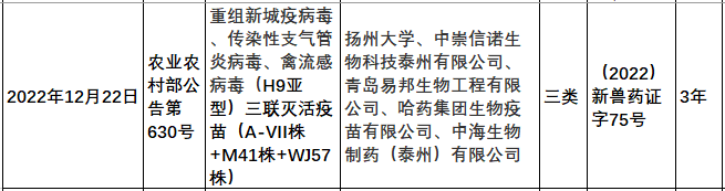 2022年我国注册的新兽药汇总