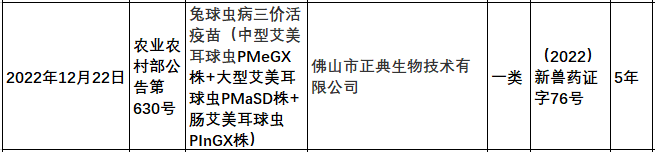 2022年我国注册的新兽药汇总