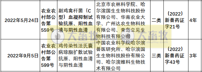 2022年我国注册的新兽药汇总