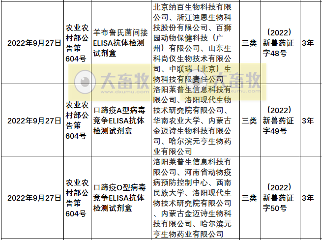 2022年我国注册的新兽药汇总