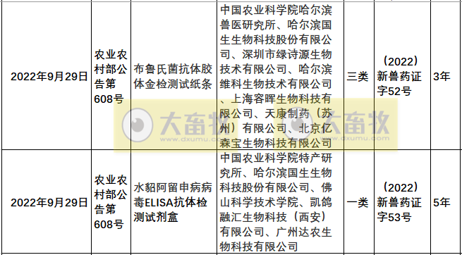 2022年我国注册的新兽药汇总