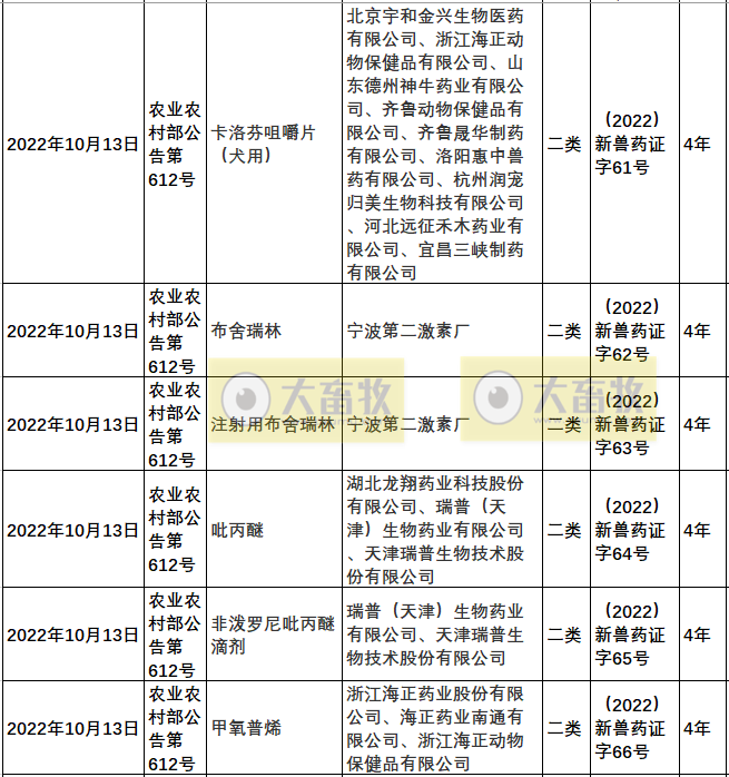 2022年我国注册的新兽药汇总