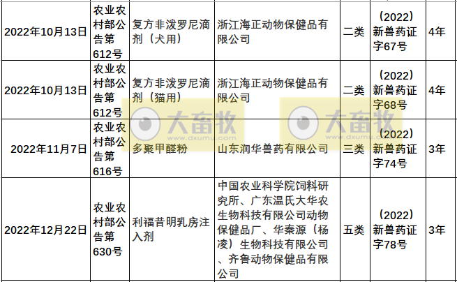 2022年我国注册的新兽药汇总