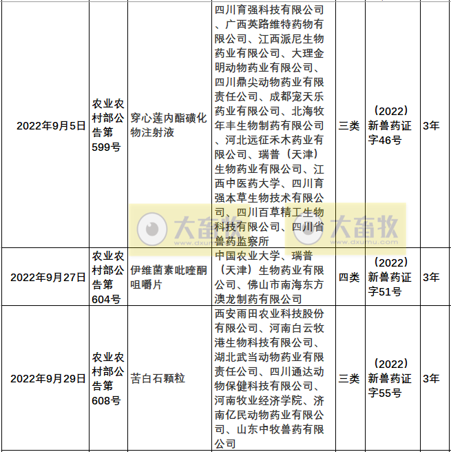2022年我国注册的新兽药汇总