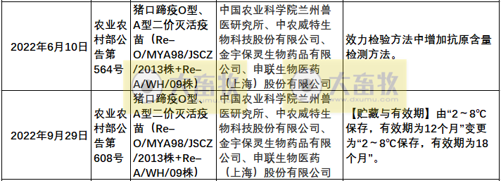 2022年我国注册的新兽药汇总