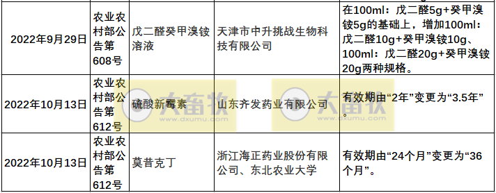 2022年我国注册的新兽药汇总