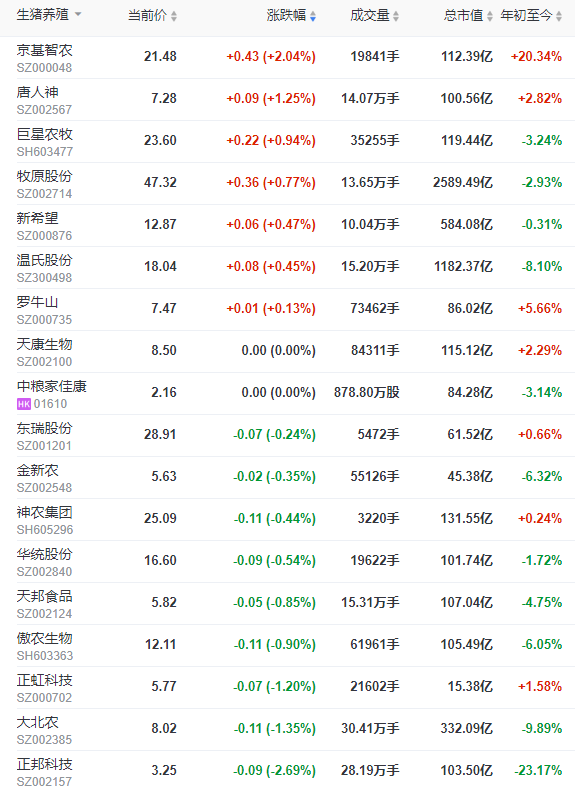 2023.03.13今日猪价