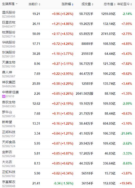 2023.03.14今日猪价