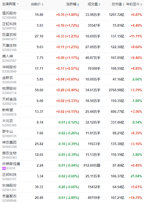 2023.03.15今日猪价