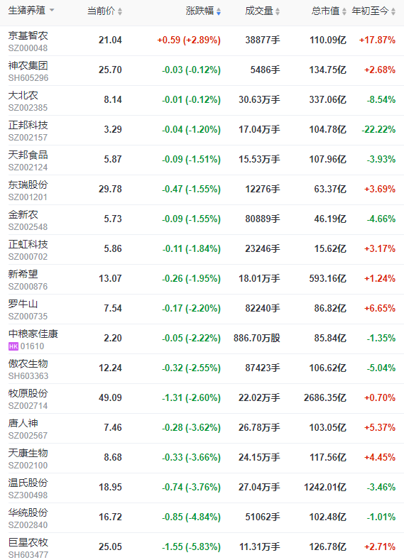 2023.03.16今日猪价