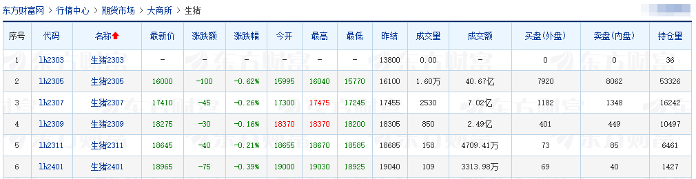 2023.03.16今日猪价