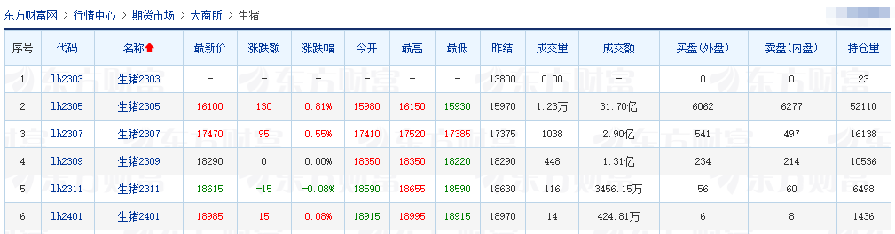 2023.03.17今日猪价
