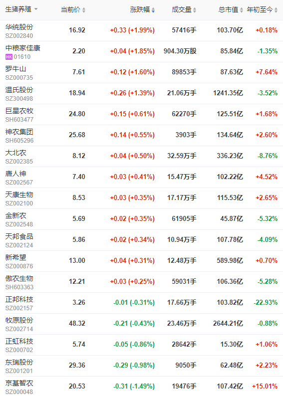 2023.03.17今日猪价
