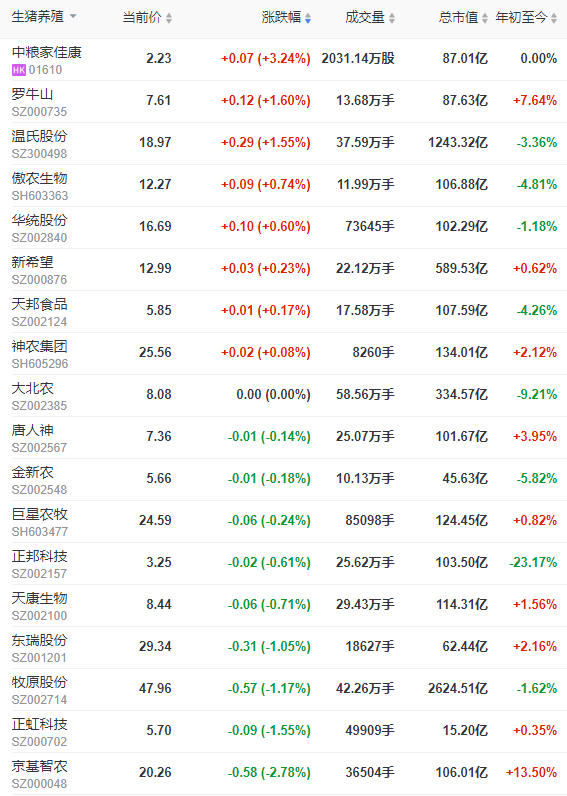 2023.03.18今日猪价