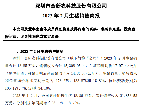 金新农2月生猪销量同环比增幅均超100%
