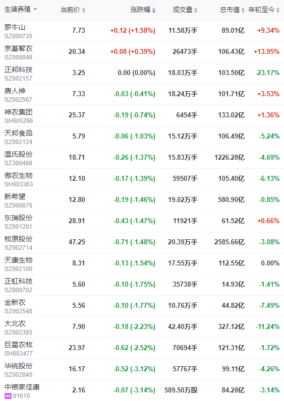 2023.03.20今日猪价