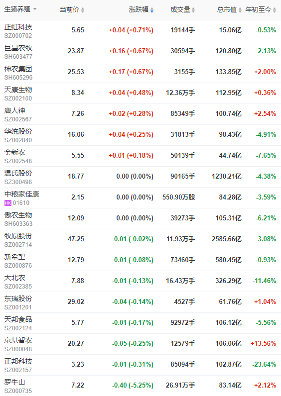 2023.03.21今日猪价