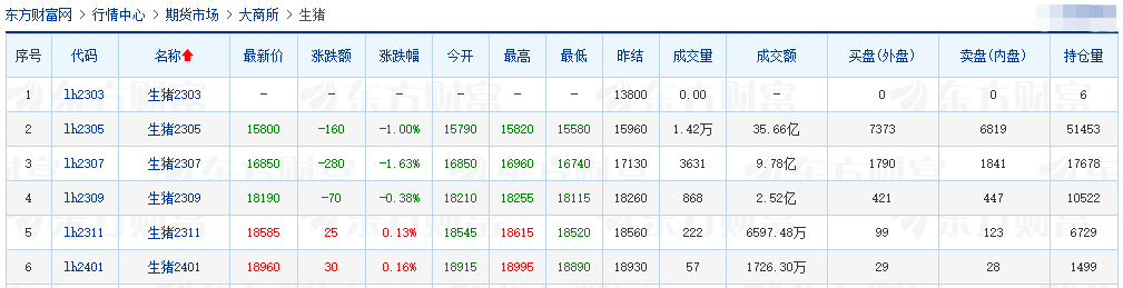2023.03.21今日猪价