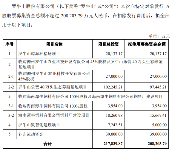 罗牛山：2月生猪销量创新高，同比增长133%；拟募资20.8亿用于生猪养殖以及数智化建设等项目