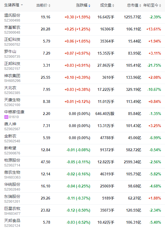 2023.03.22今日猪价