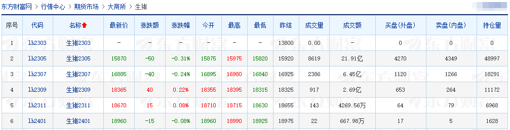 2023.03.23今日猪价