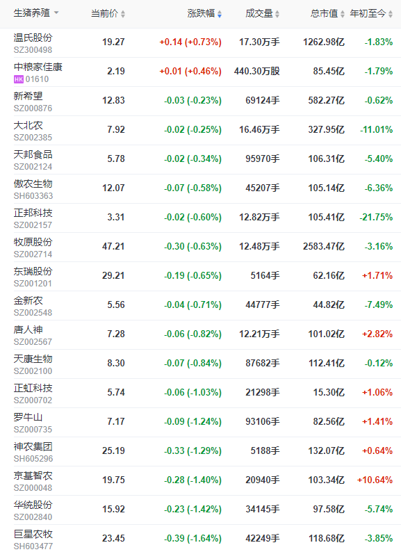 2023.03.23今日猪价