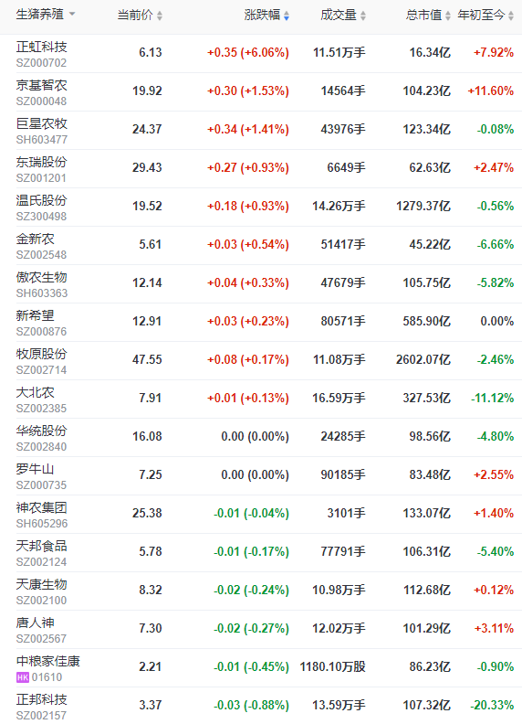 2023.03.24今日猪价