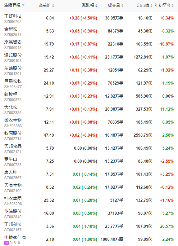 2023.03.25今日猪价