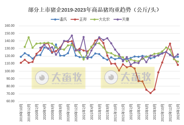 18家上市猪企2023年1-2月生猪销售业绩和生产指标PK