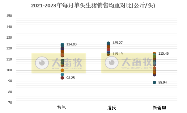 18家上市猪企2023年1-2月生猪销售业绩和生产指标PK