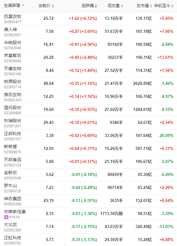 2023.03.27今日猪价