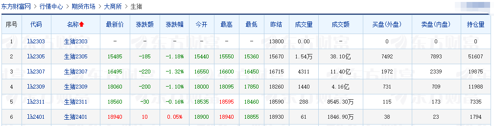 2023.03.27今日猪价