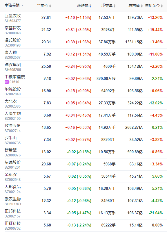 2023.03.28今日猪价