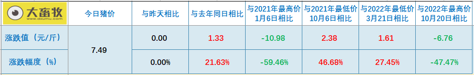 2023.03.29今日猪价