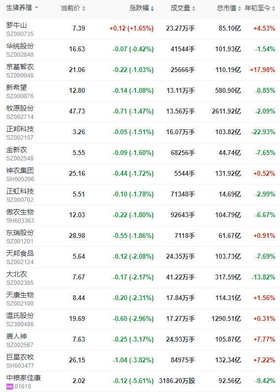 2023.03.29今日猪价